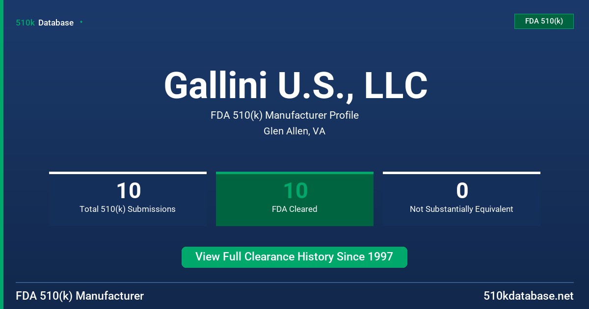Gallini U.S., LLC FDA 510(k) Manufacturer Profile