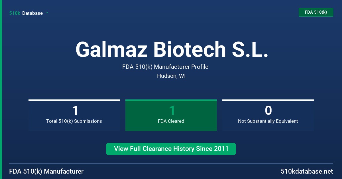 Galmaz Biotech S.L. FDA 510(k) Manufacturer Profile