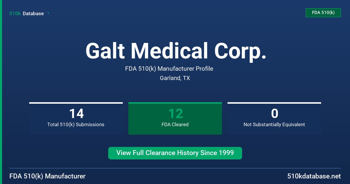 Galt Medical Corp. FDA 510(k) Manufacturer Profile