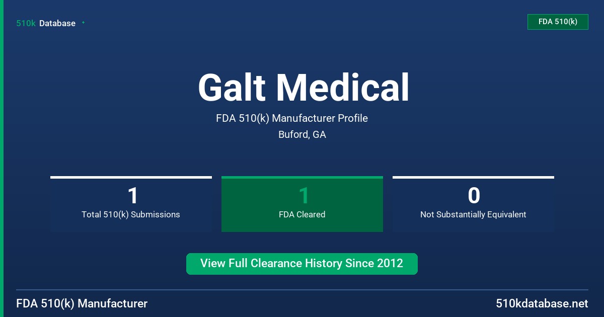 Galt Medical FDA 510(k) Manufacturer Profile