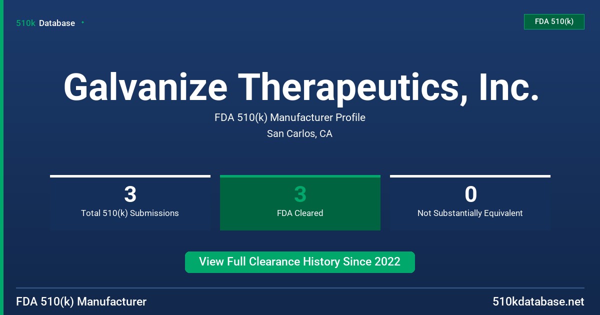 Galvanize Therapeutics, Inc. FDA 510(k) Manufacturer Profile