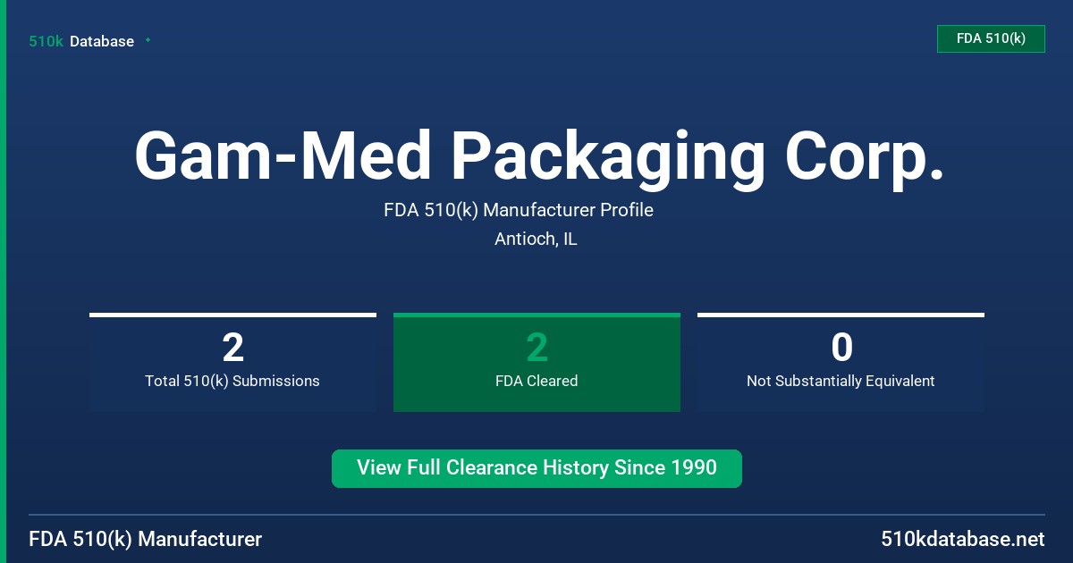 Gam-Med Packaging Corp. FDA 510(k) Manufacturer Profile