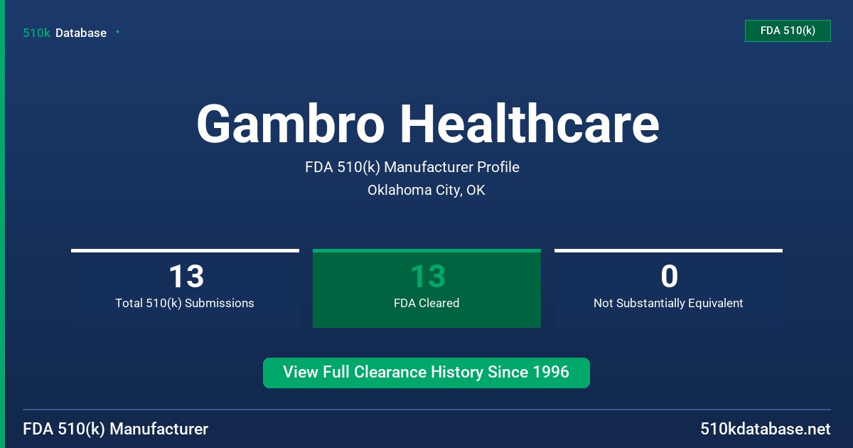 Gambro Healthcare FDA 510(k) Manufacturer Profile