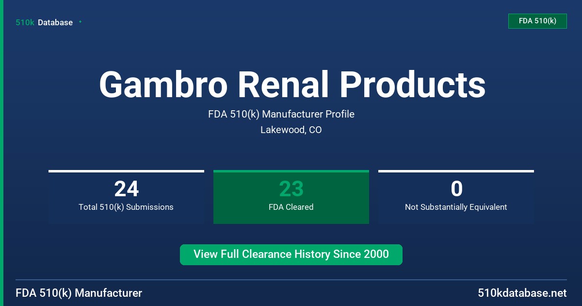 Gambro Renal Products FDA 510(k) Manufacturer Profile