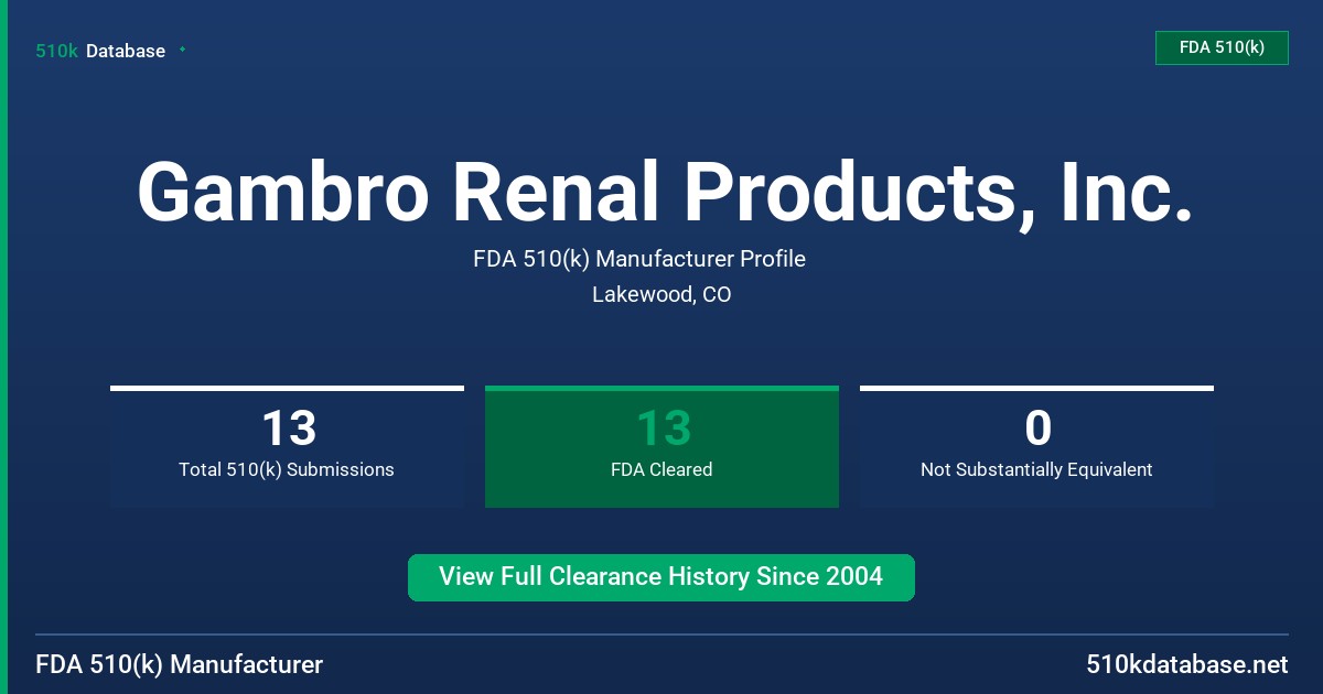 Gambro Renal Products, Inc. FDA 510(k) Manufacturer Profile