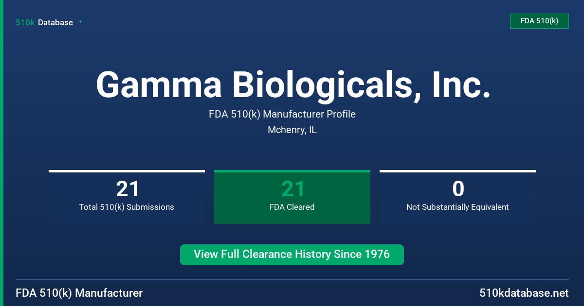 Gamma Biologicals, Inc. FDA 510(k) Manufacturer Profile