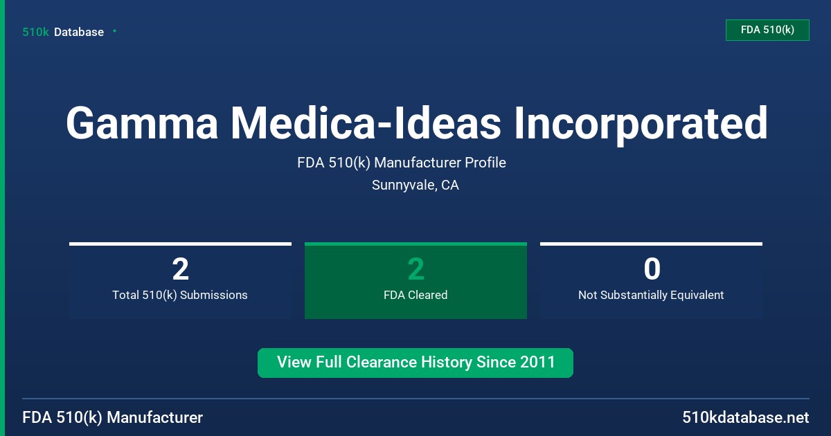Gamma Medica-Ideas Incorporated FDA 510(k) Manufacturer Profile