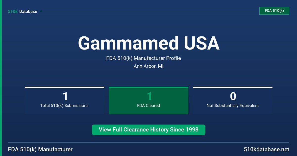 Gammamed USA FDA 510(k) Manufacturer Profile