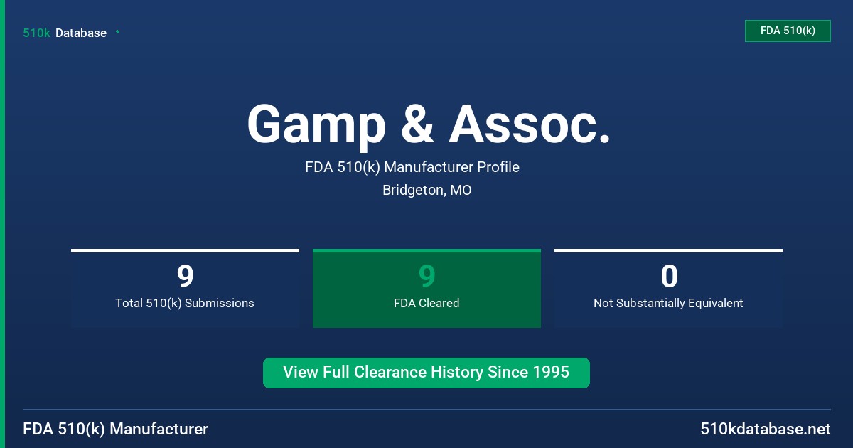 Gamp & Assoc. FDA 510(k) Manufacturer Profile