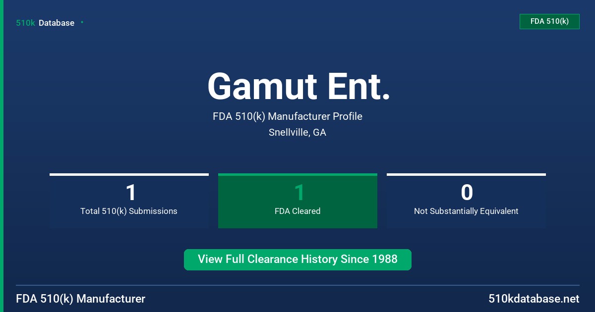 Gamut Ent. FDA 510(k) Manufacturer Profile