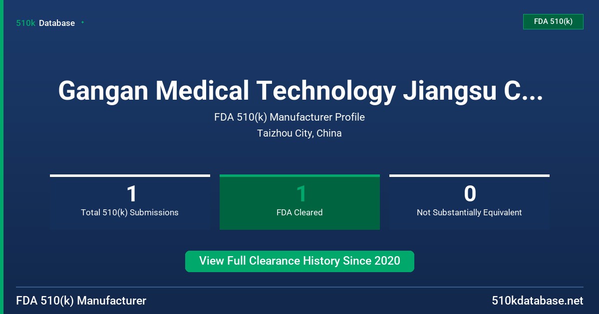 Gangan Medical Technology Jiangsu Co., Ltd. FDA 510(k) Manufacturer Profile