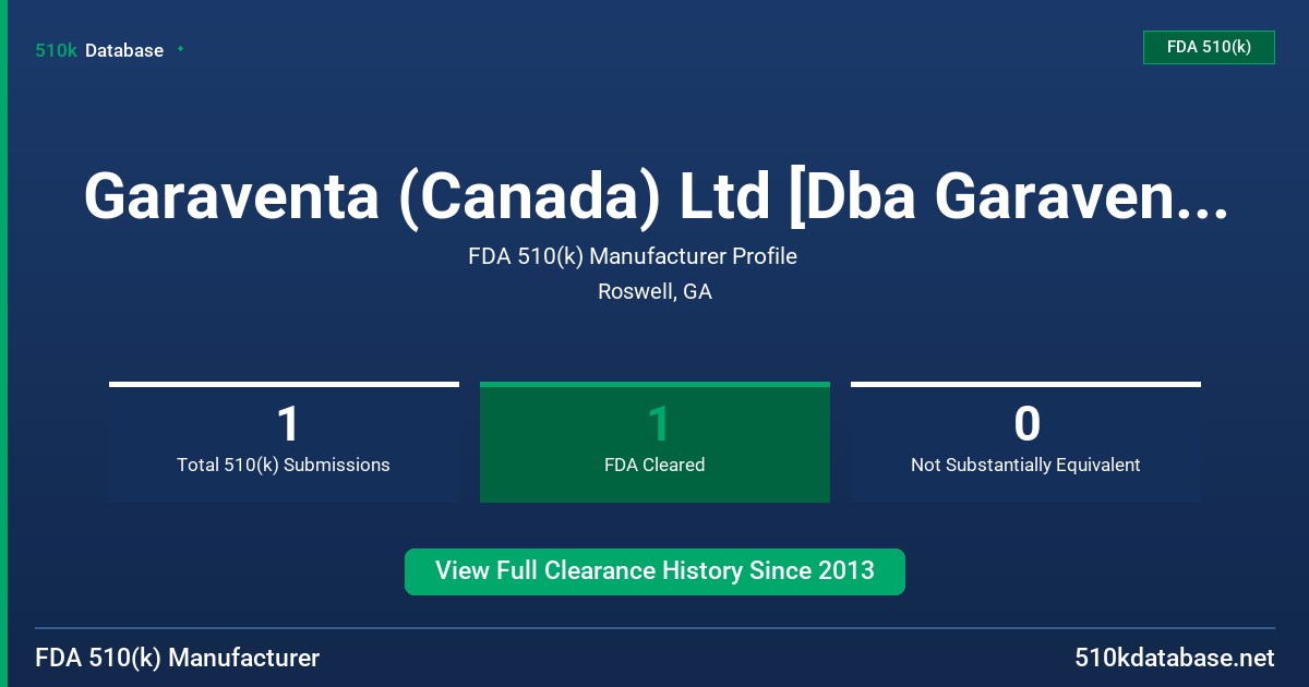 Garaventa (Canada) Ltd [Dba Garaventa Lift] FDA 510(k) Manufacturer Profile