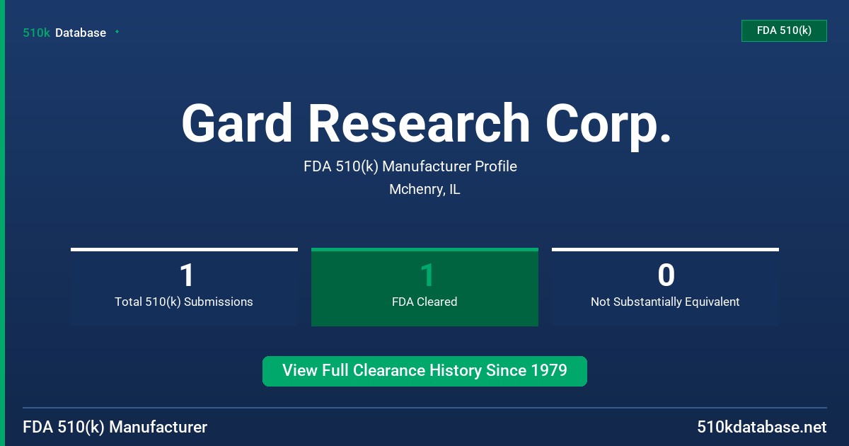 Gard Research Corp. FDA 510(k) Manufacturer Profile