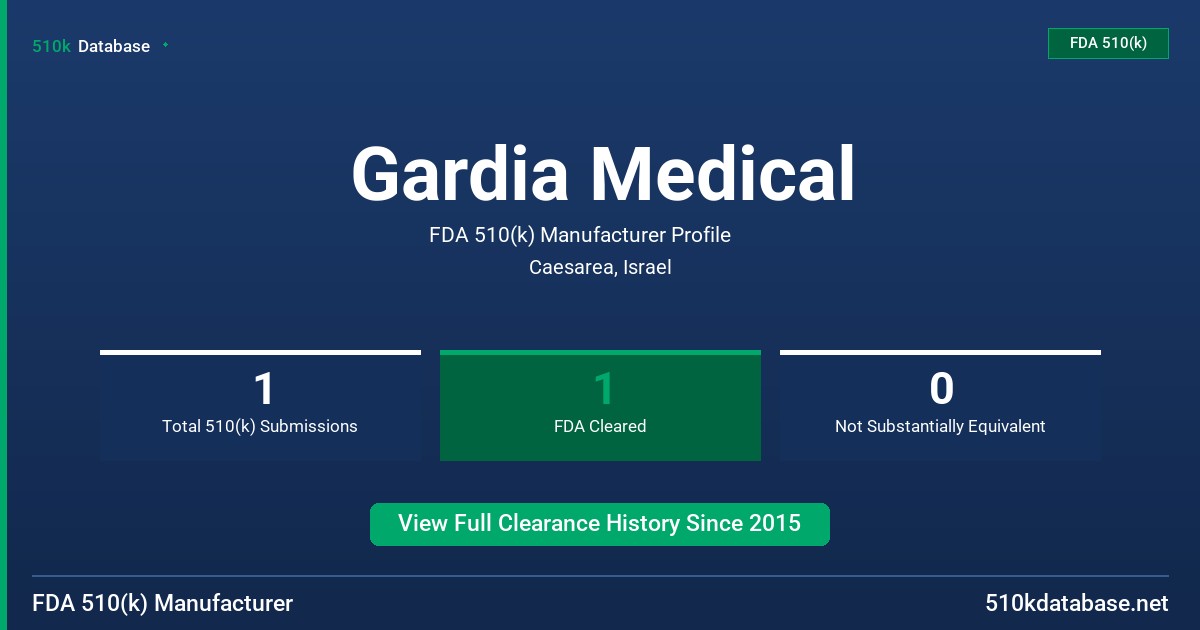 Gardia Medical FDA 510(k) Manufacturer Profile