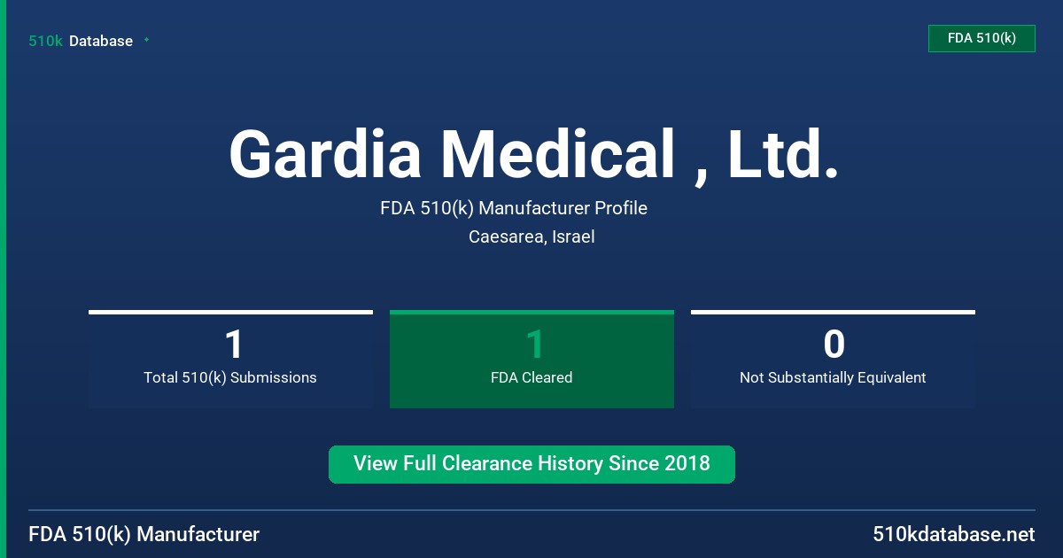 Gardia Medical , Ltd. FDA 510(k) Manufacturer Profile