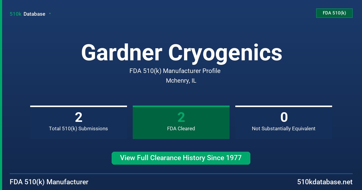 Gardner Cryogenics FDA 510(k) Manufacturer Profile
