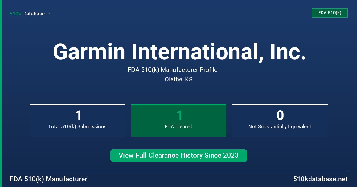 Garmin International, Inc. FDA 510(k) Manufacturer Profile