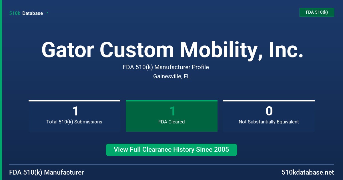 Gator Custom Mobility, Inc. FDA 510(k) Manufacturer Profile