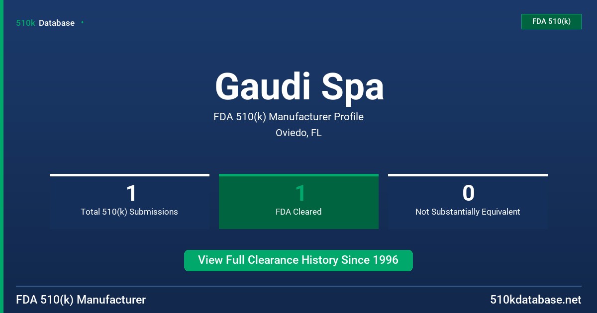 Gaudi Spa FDA 510(k) Manufacturer Profile