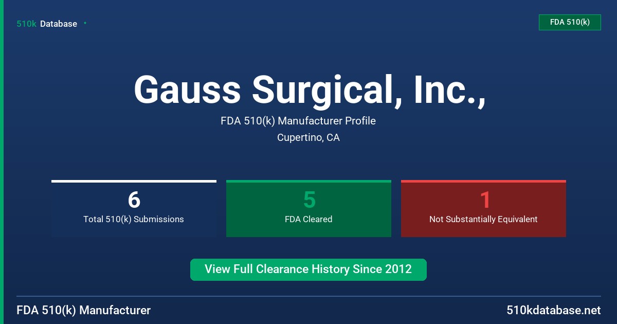 Gauss Surgical, Inc., FDA 510(k) Manufacturer Profile