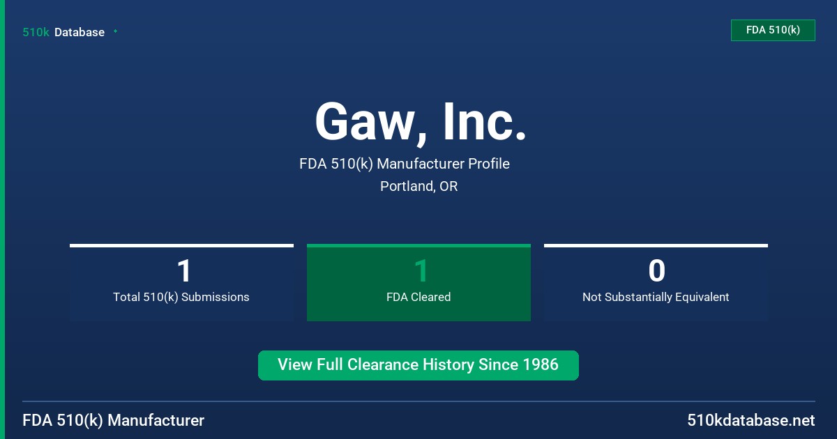 Gaw, Inc. FDA 510(k) Manufacturer Profile