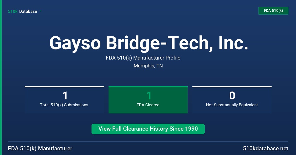 Gayso Bridge-Tech, Inc. FDA 510(k) Manufacturer Profile