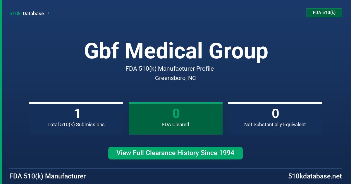 Gbf Medical Group FDA 510(k) Manufacturer Profile