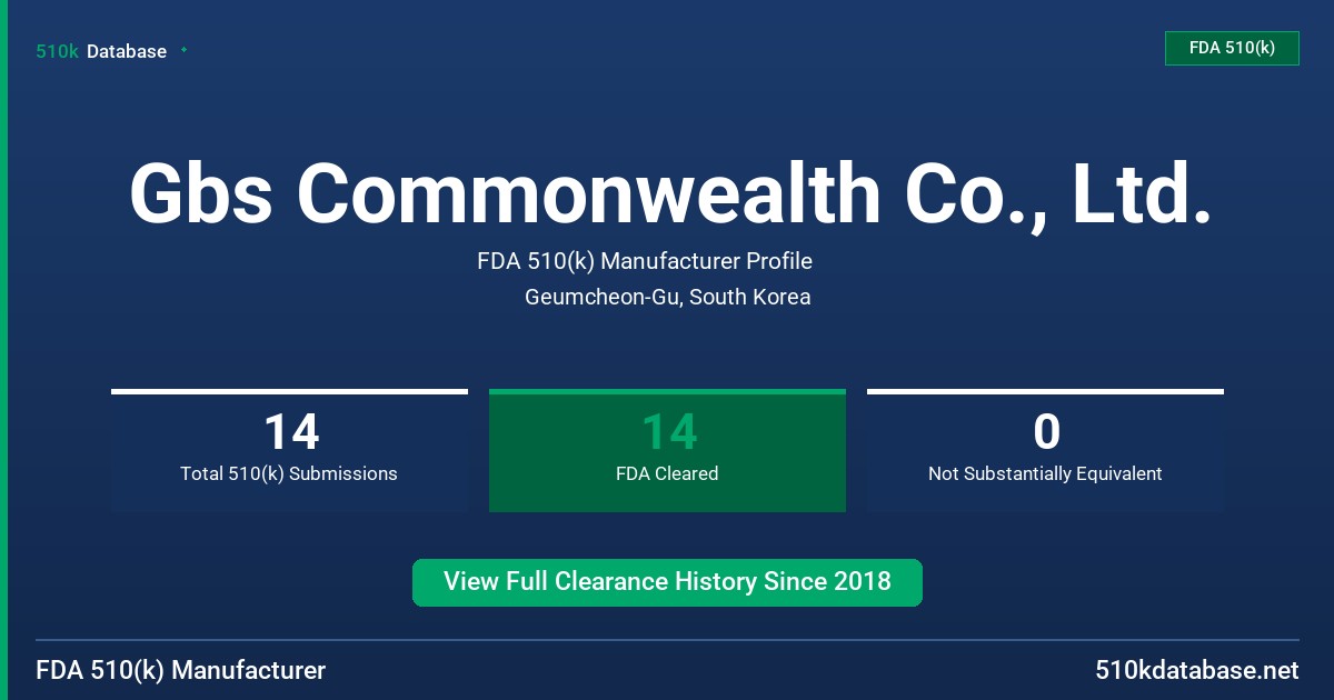 Gbs Commonwealth Co., Ltd. FDA 510(k) Manufacturer Profile