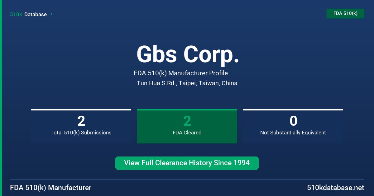 Gbs Corp. FDA 510(k) Manufacturer Profile