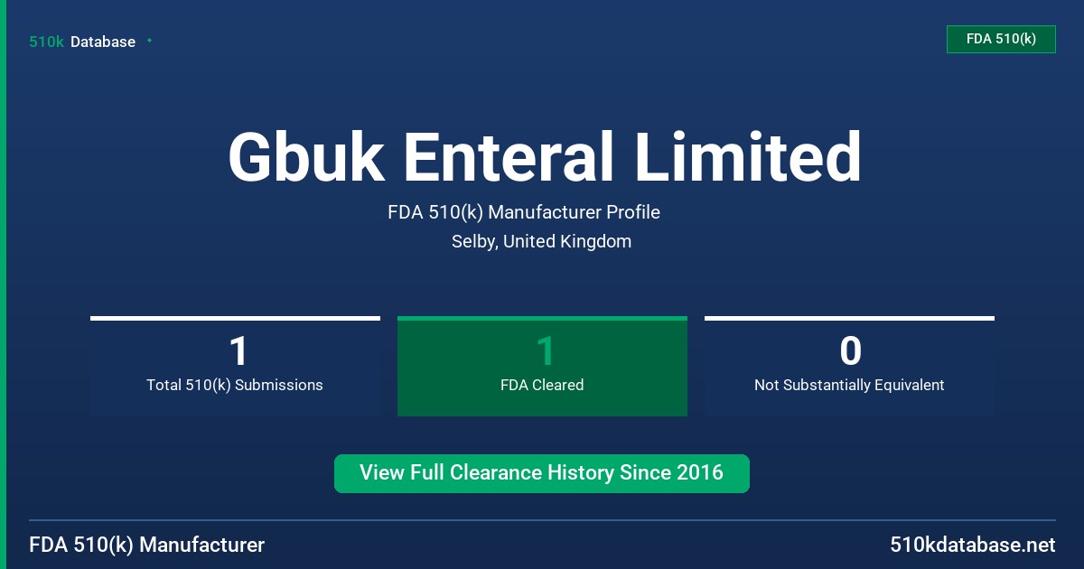 Gbuk Enteral Limited FDA 510(k) Manufacturer Profile