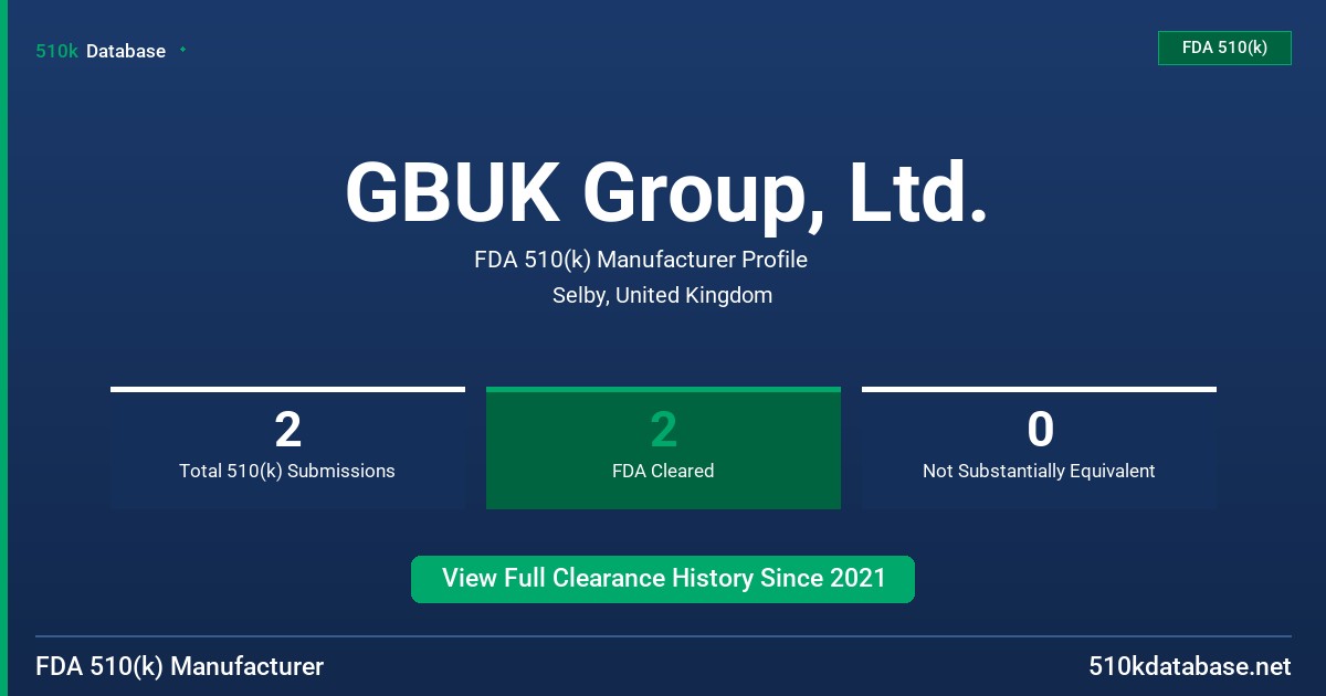 GBUK Group, Ltd. FDA 510(k) Manufacturer Profile