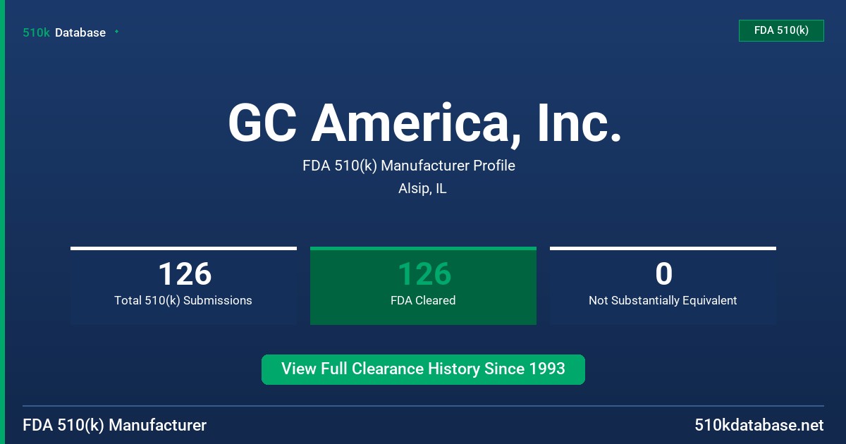GC America, Inc. FDA 510(k) Manufacturer Profile