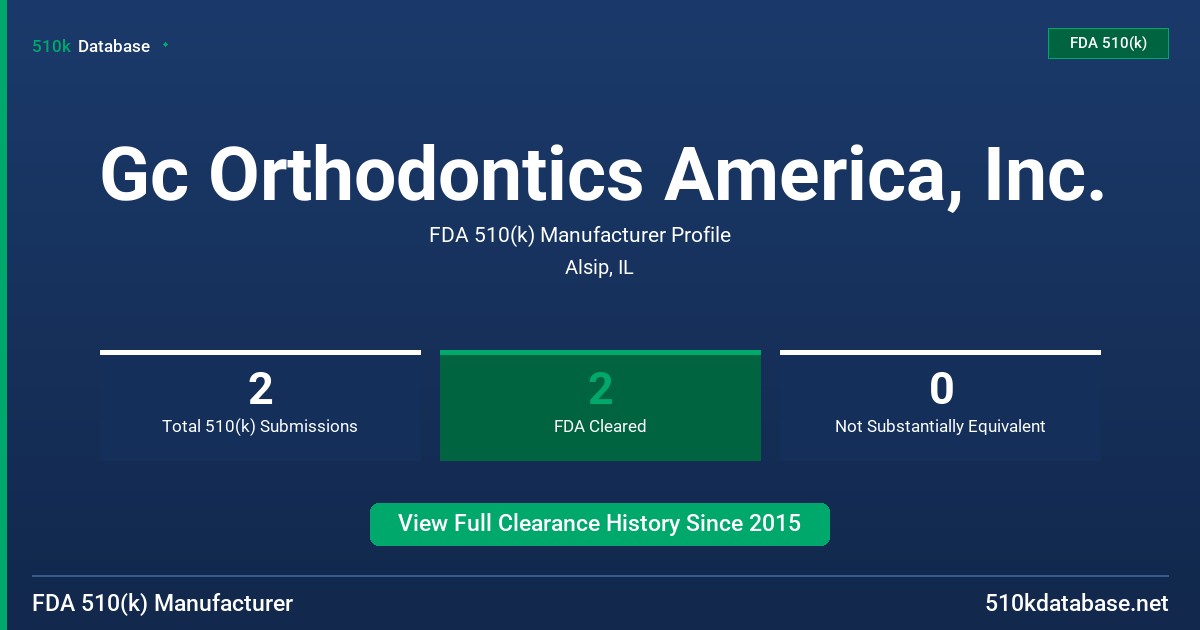 Gc Orthodontics America, Inc. FDA 510(k) Manufacturer Profile
