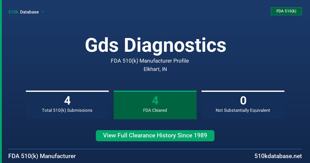 Gds Diagnostics FDA 510(k) Manufacturer Profile