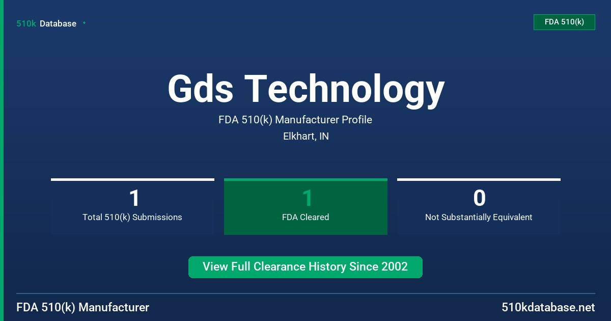 Gds Technology FDA 510(k) Manufacturer Profile