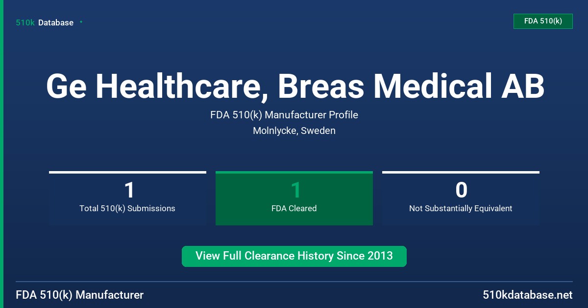 Ge Healthcare, Breas Medical AB FDA 510(k) Manufacturer Profile