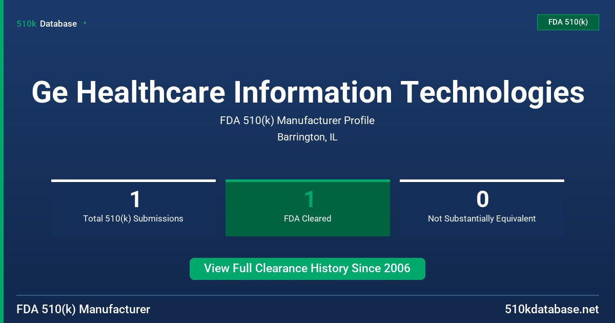 Ge Healthcare Information Technologies FDA 510(k) Manufacturer Profile
