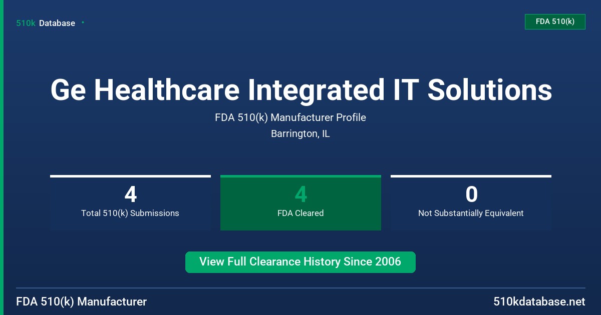 Ge Healthcare Integrated IT Solutions FDA 510(k) Manufacturer Profile