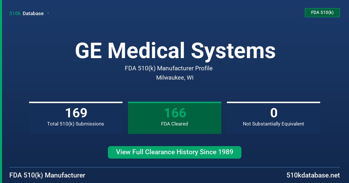 GE Medical Systems FDA 510(k) Manufacturer Profile