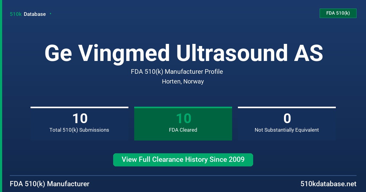 Ge Vingmed Ultrasound AS FDA 510(k) Manufacturer Profile