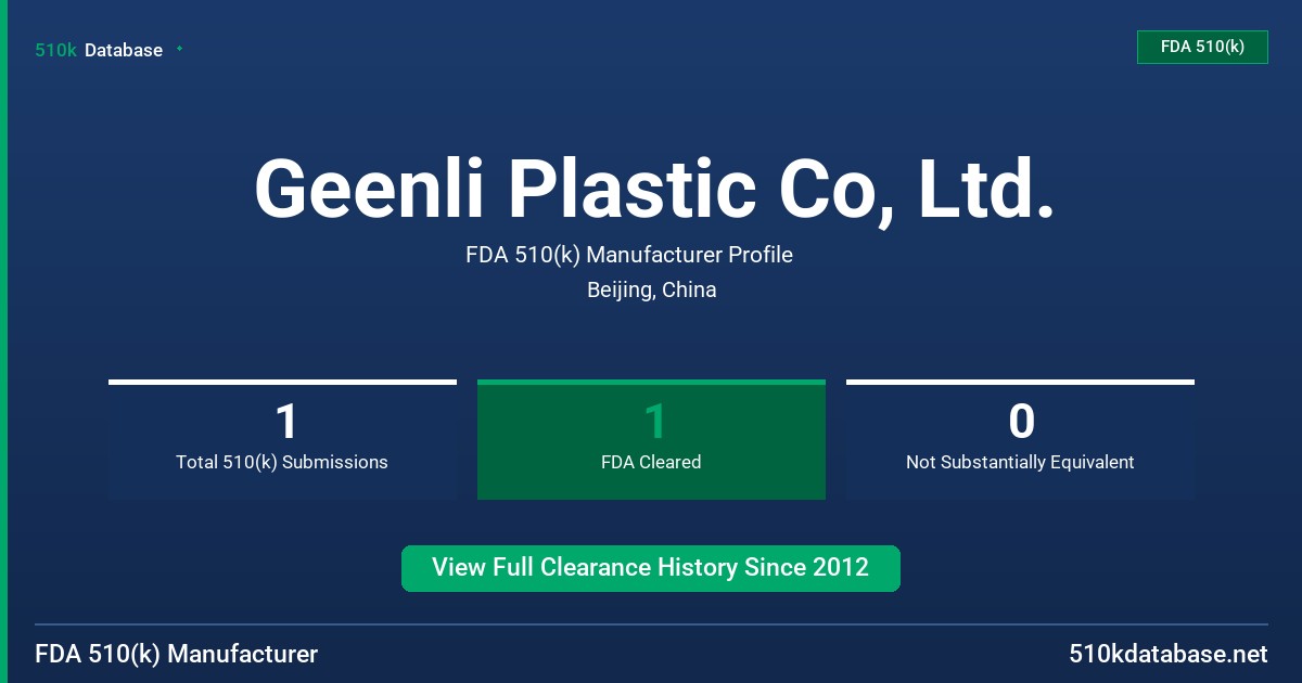 Geenli Plastic Co, Ltd. FDA 510(k) Manufacturer Profile