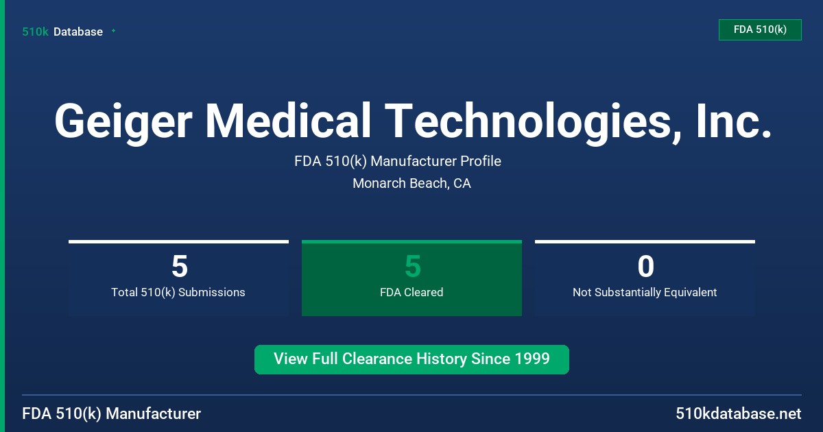 Geiger Medical Technologies, Inc. FDA 510(k) Manufacturer Profile