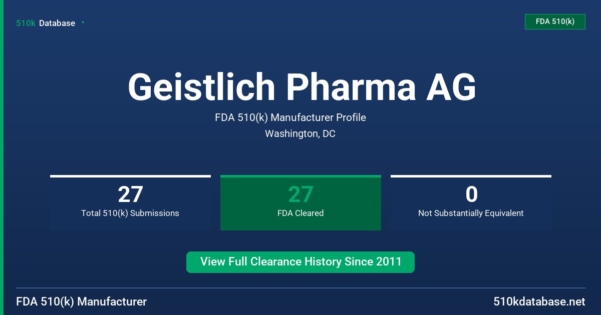 Geistlich Pharma AG FDA 510(k) Manufacturer Profile