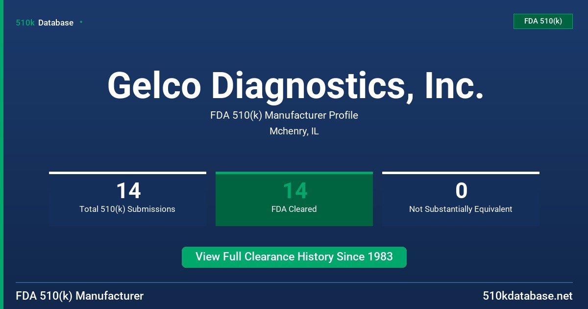 Gelco Diagnostics, Inc. FDA 510(k) Manufacturer Profile