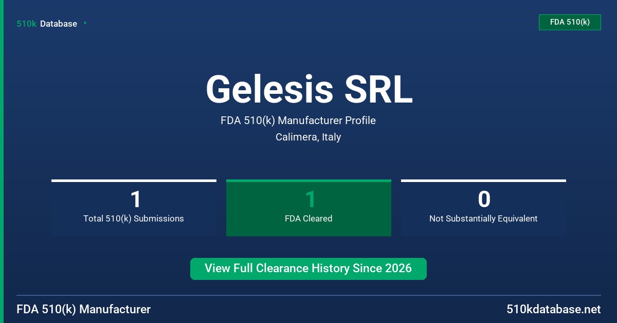 Gelesis SRL FDA 510(k) Manufacturer Profile