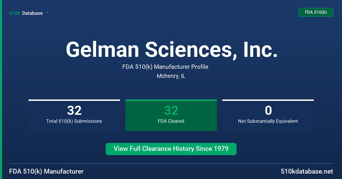 Gelman Sciences, Inc. FDA 510(k) Manufacturer Profile