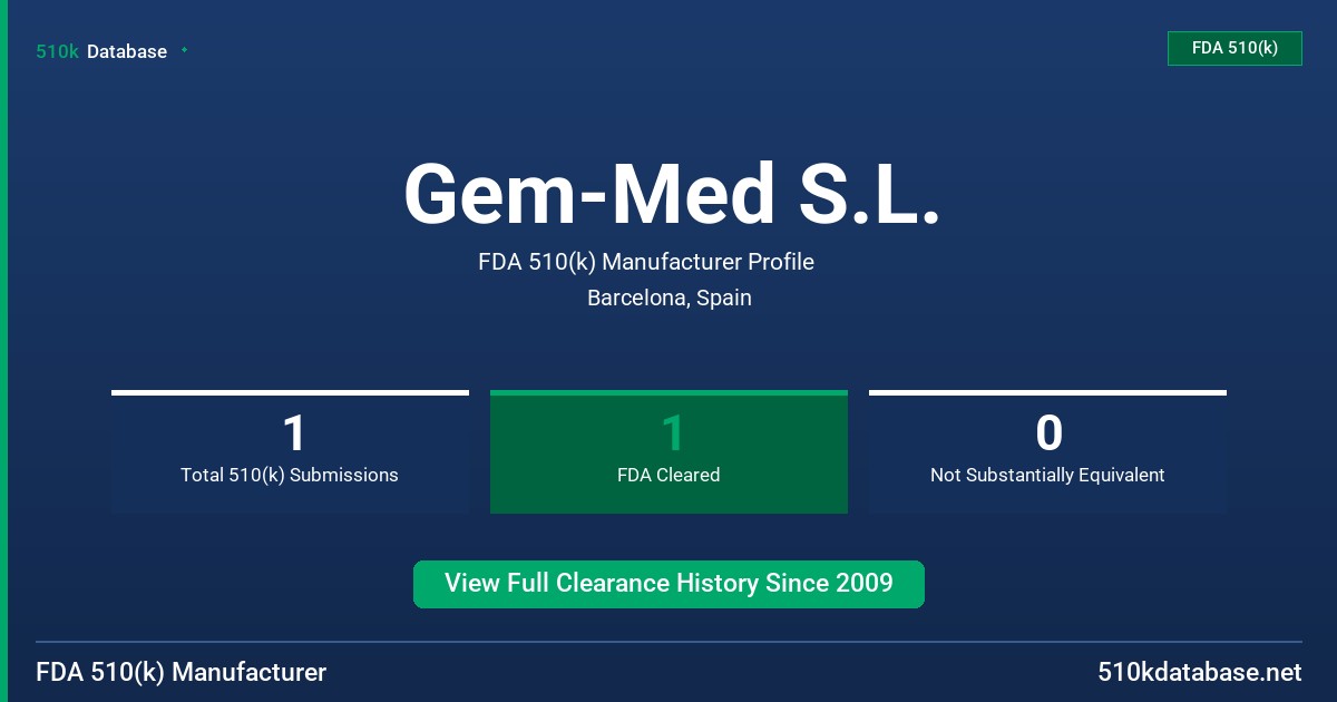 Gem-Med S.L. FDA 510(k) Manufacturer Profile