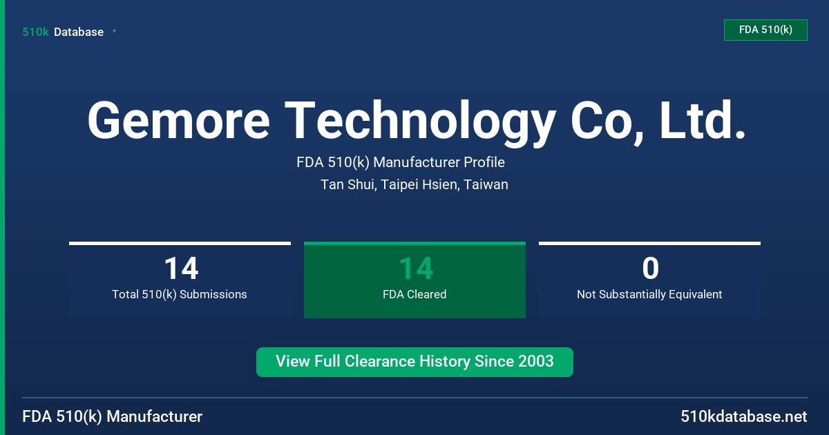 Gemore Technology Co, Ltd. FDA 510(k) Manufacturer Profile