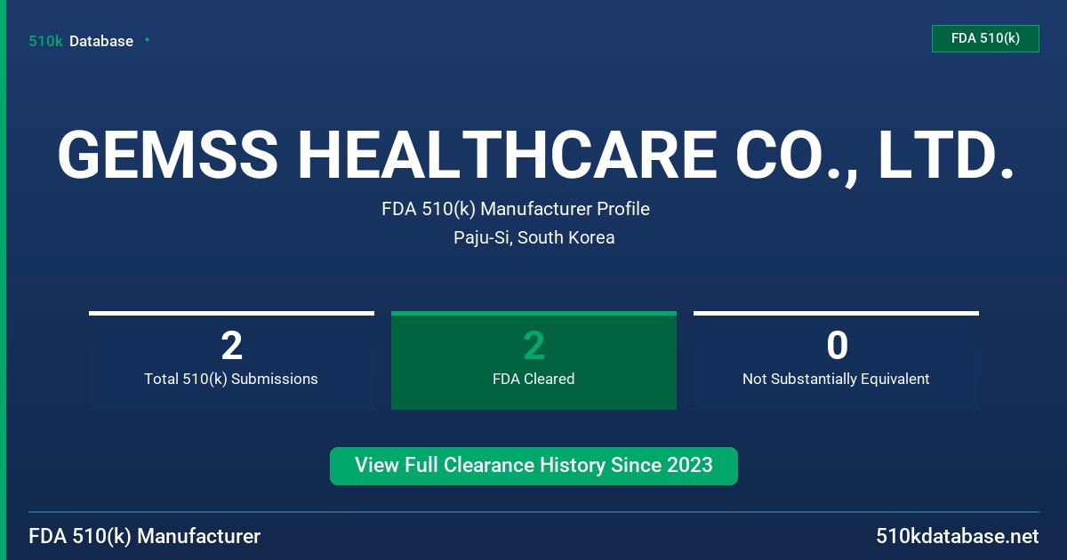 GEMSS HEALTHCARE CO., LTD. FDA 510(k) Manufacturer Profile