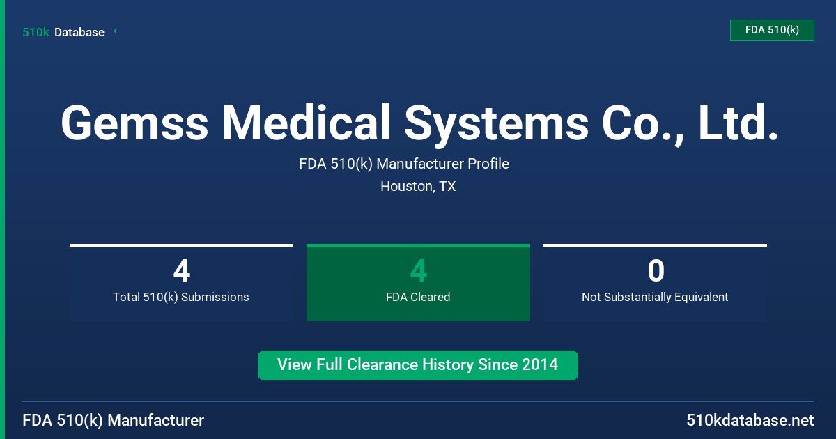 Gemss Medical Systems Co., Ltd. FDA 510(k) Manufacturer Profile
